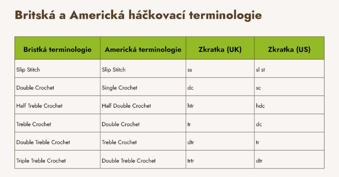 terminologie-hackovani